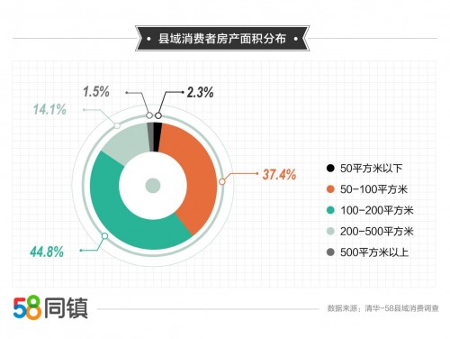 县域消费市场调查报告